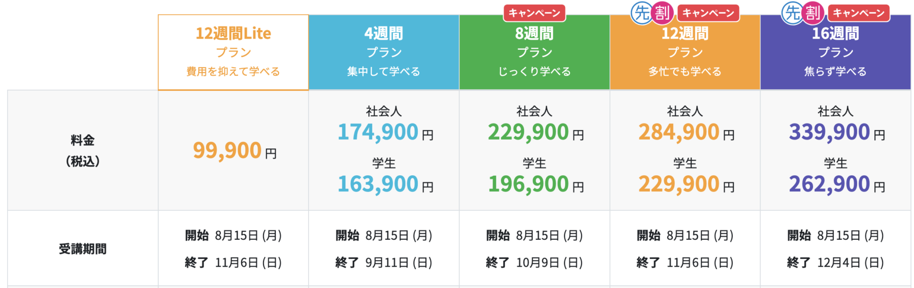 TechAcademy【オンライン】の料金の図