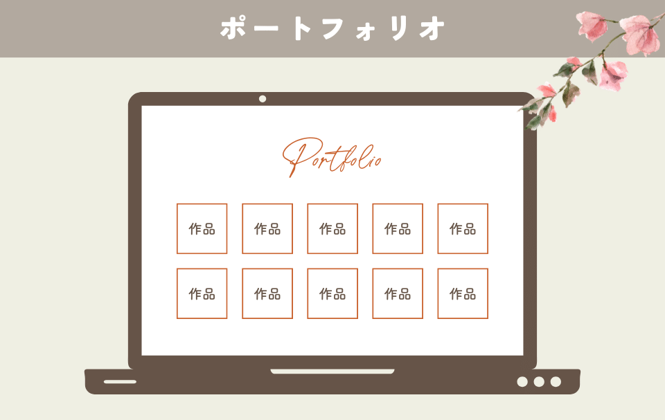 ポートフォリオの画像