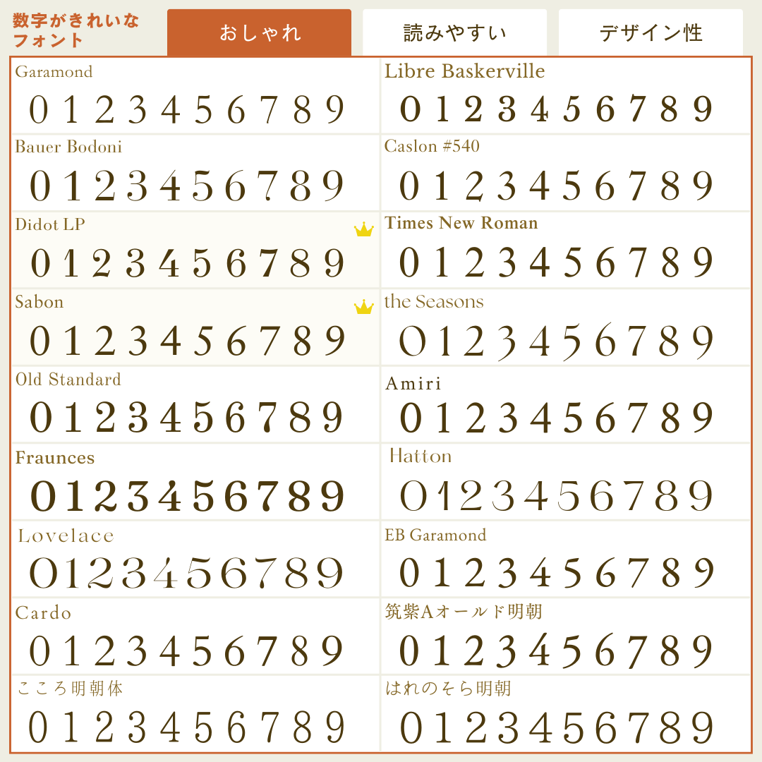 数字に使うのにおすすめのフォント一覧｜おしゃれの画像