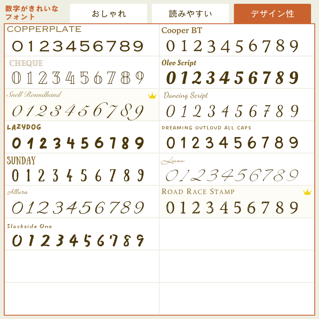 数字に使うのにおすすめのフォント一覧｜デザイン性の画像