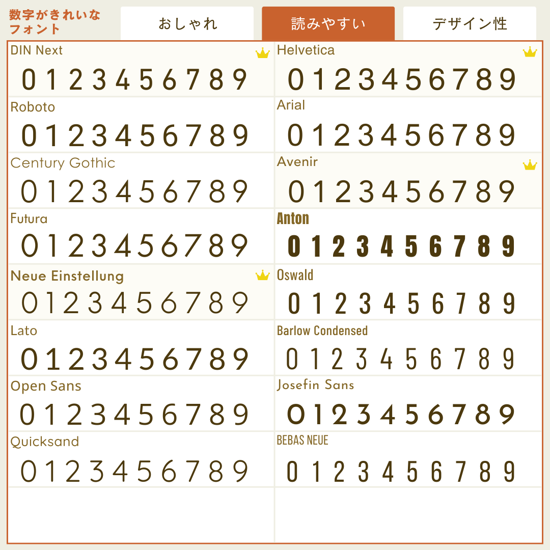 数字に使うのにおすすめのフォント一覧｜読みやすいの画像