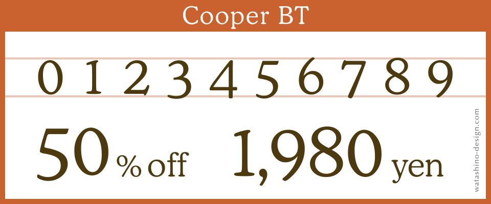 Cooper BTのきれいな数字のフォント画像