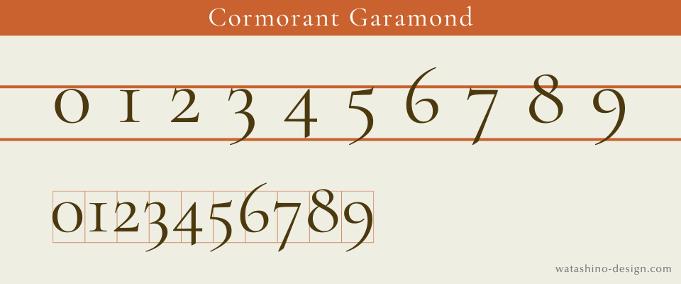 Cormorant Garamondの高さの違う数字フォントの画像