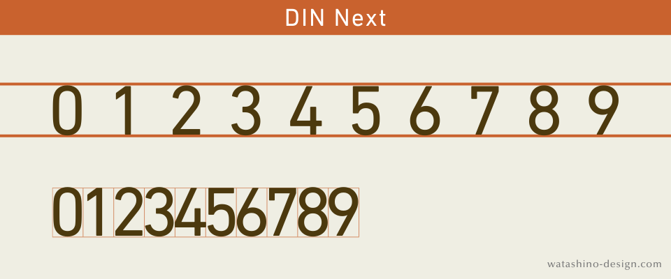 DIN Nextの整った数字フォントの画像