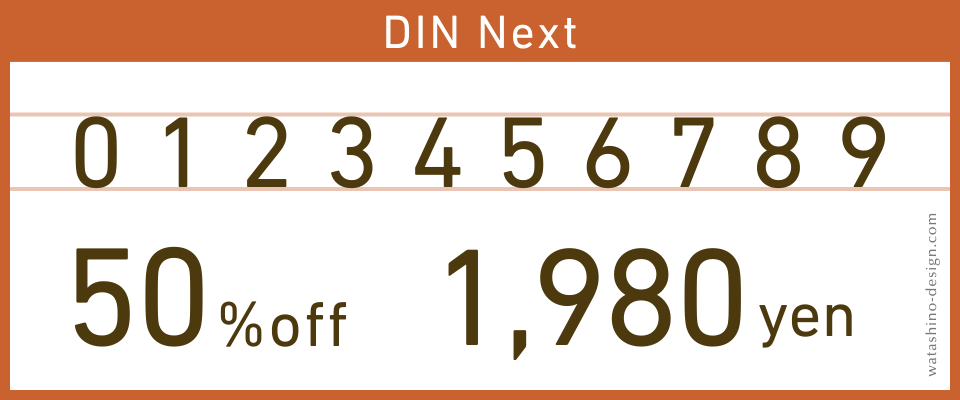 DIN Nextの数字の画像