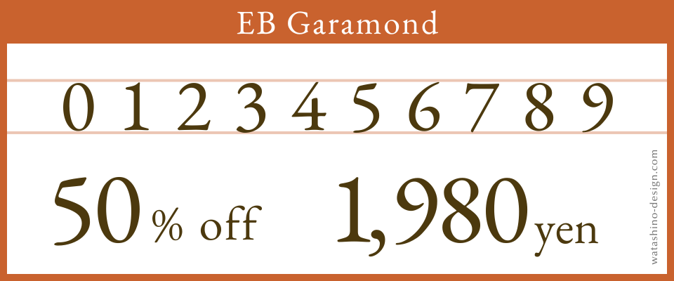 EB Garamondのきれいな数字のフォント画像