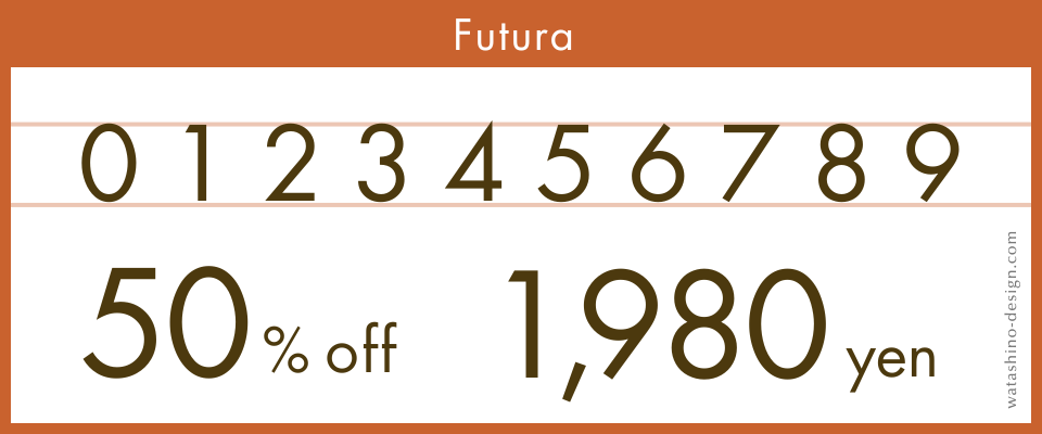 Futuraのきれいな数字のフォント画像