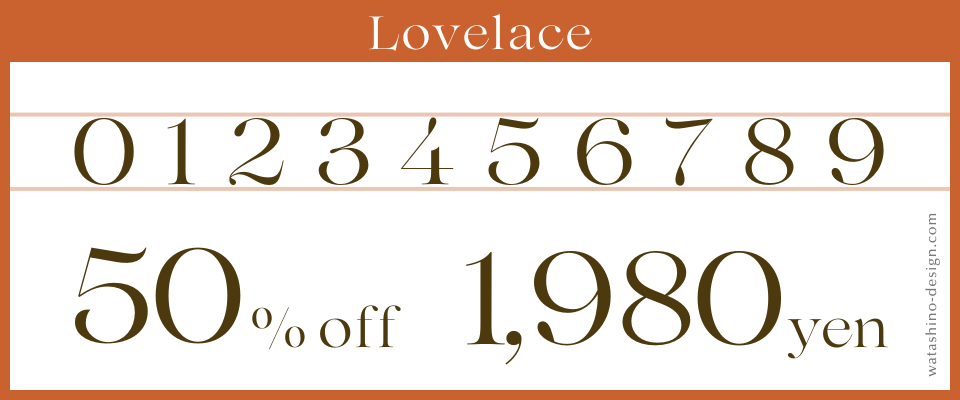 Lovelaceのきれいな数字のフォント画像