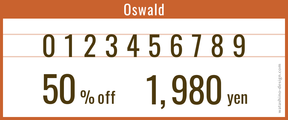 Oswaldのきれいな数字のフォント画像