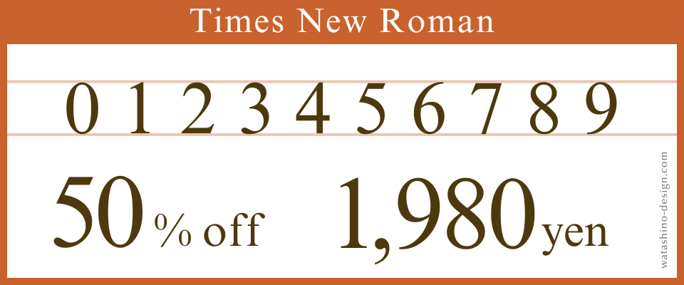 Times New Romanのきれいな数字のフォント画像